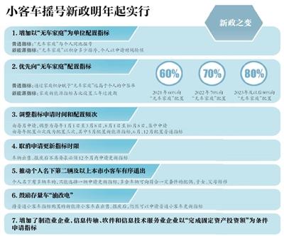 北京明年60%新能源指标优先配置无车家庭