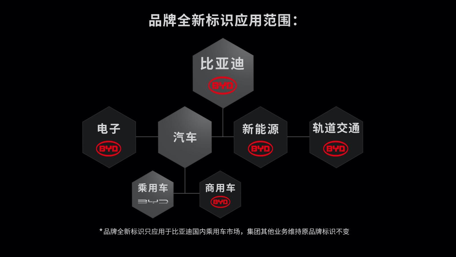 品牌焕新升级比亚迪汽车正式发布品牌全新标识